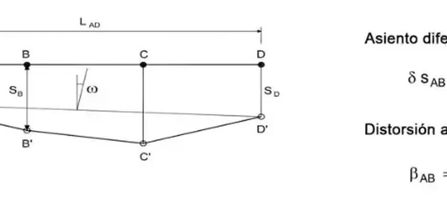 Illustrative image of Differential settlement analysis in Fredericton