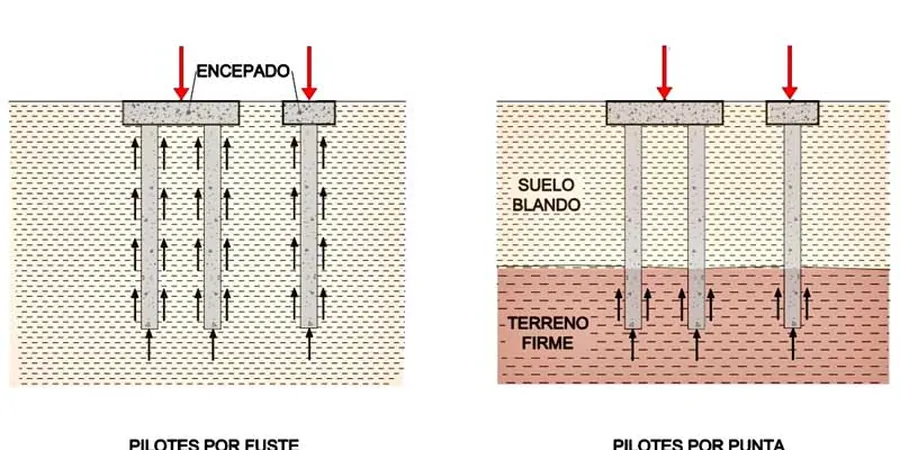 Illustrative image of Pile skin friction vs. end bearing analysis in Fredericton